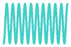 Waveform option 7
