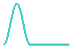 Waveform option 3