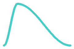 Waveform option 1