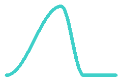 Waveform option 6