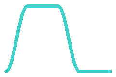 Waveform option 2